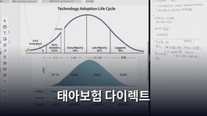 태아보험 다이렉트 가입 시기와 보장 항목 정리